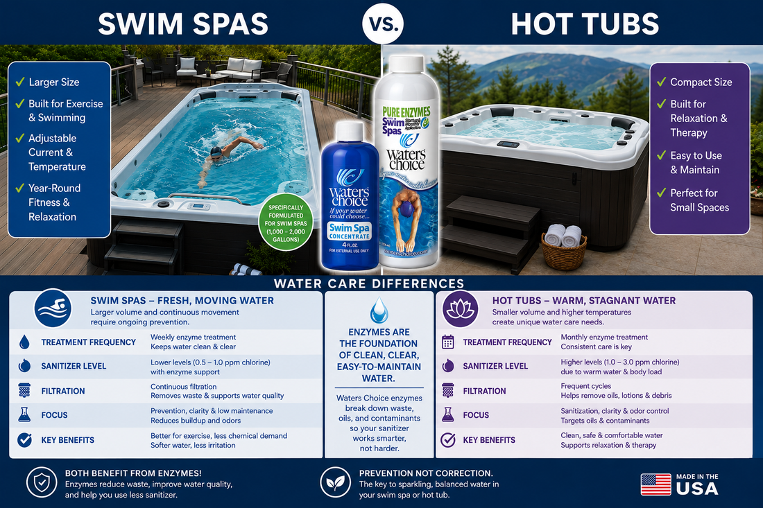 Swim Spa vs Hot Tub:  Why Water Care Is Different